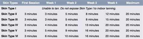 tanning bed schedule for beginners.